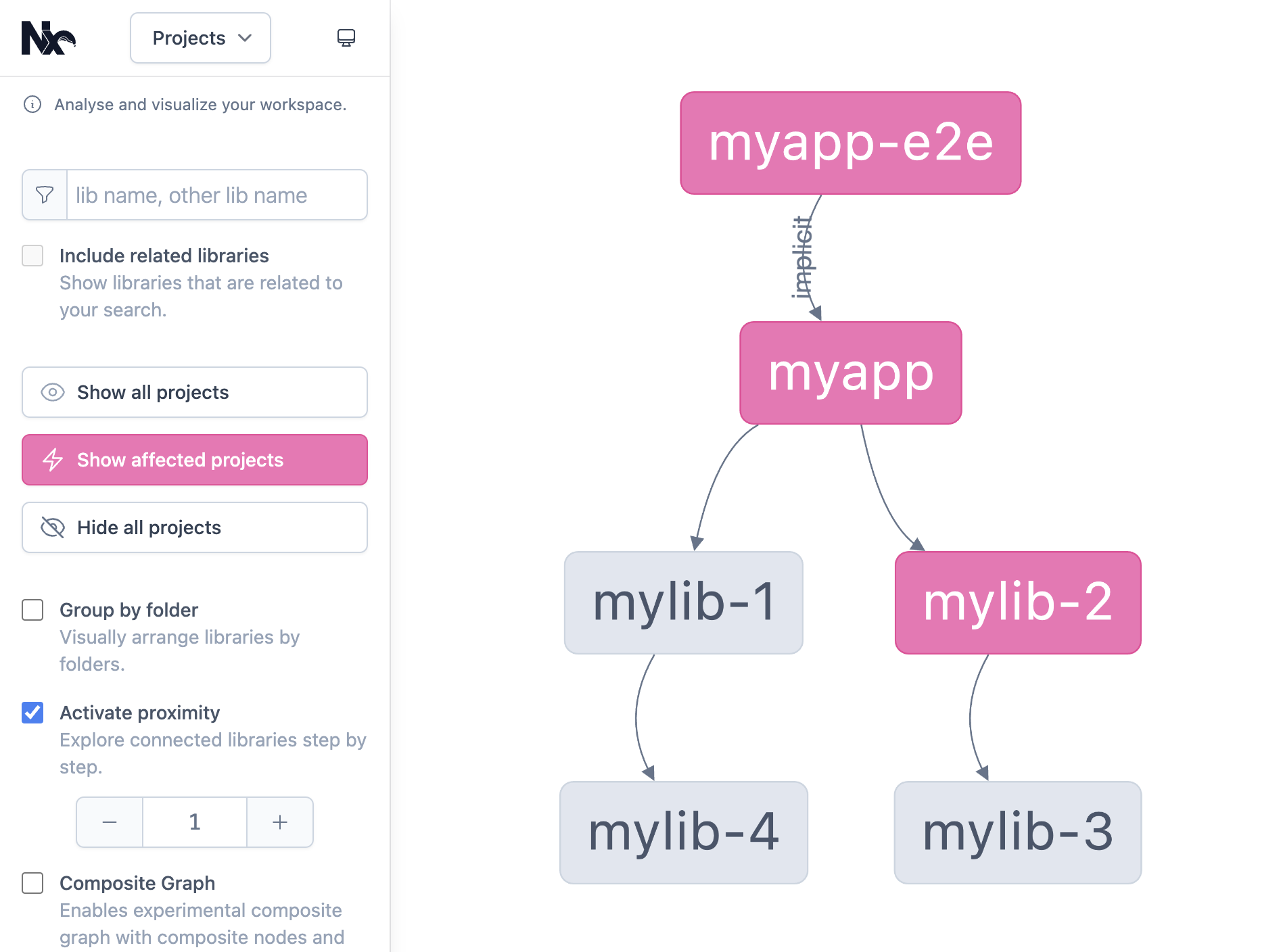 Dependency Graph Example